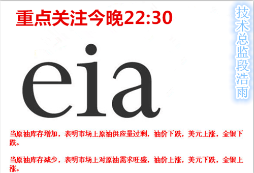 段浩雨：API库存大幅减少原油沥青还会涨吗？6.21日内走势分析