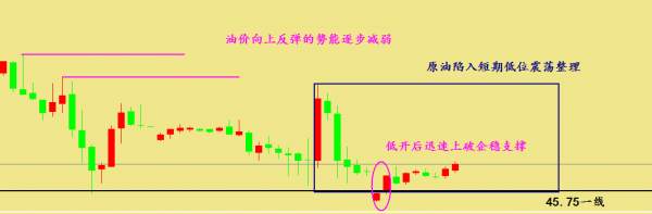 江起帆：8.31原油震荡看下行支撑，日内黄金白银行情走势分析