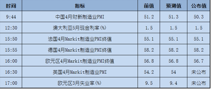 今日重点：美国经济不景气，特朗普说与我无关