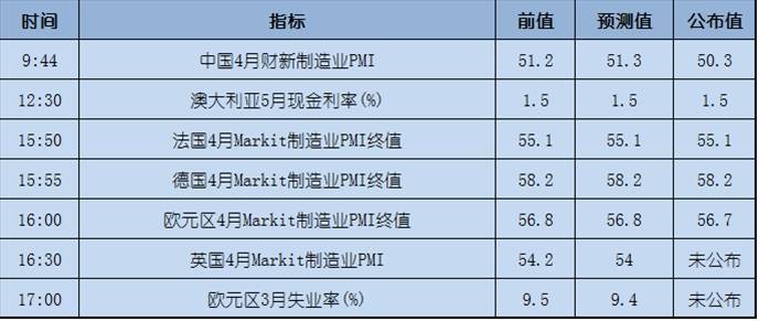今日重点：美国经济不景气，特朗普说与我无关