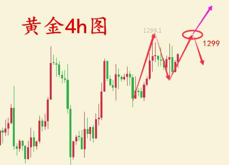 何氏论金：11.29黄金单子被套怎么操作，黄金短线操作又盈利