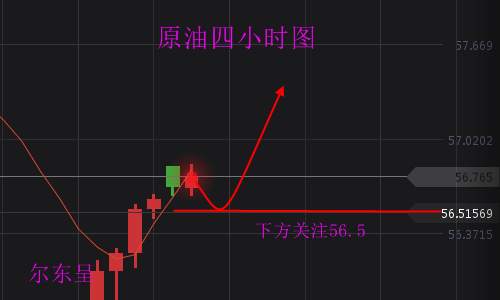 尔东呈：11.20市场硝烟再起，黄金剑指千三