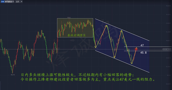 烽诚鸣:7.3原油多头势头强劲,后市会涨到哪里?