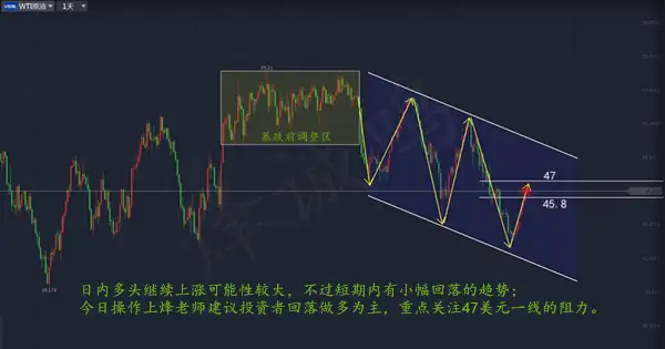 烽诚鸣：7.3原油多头势头强劲，后市会涨到哪里？