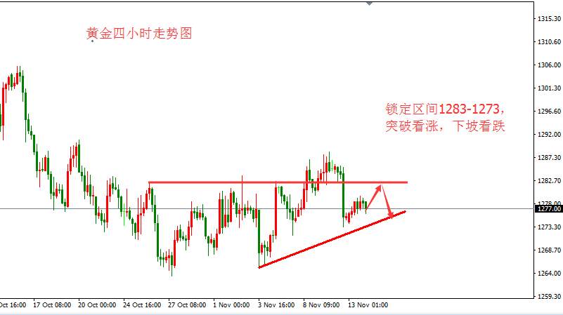 张皓晟：黄金缺乏方向指引 窄幅震荡先锁定区间