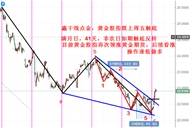 鑫干线点金：11.7黄金再次非农送底，日内依旧回踩做多