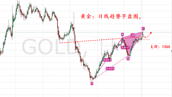 旷氏点金：特朗普发表对朝鲜的言论之后金银油暴涨今日继续