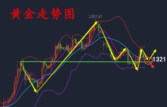 何氏论金：多头力度不足空头趁虚而入，9.15黄金操作附解套