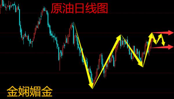 金娴媚金：9.18早评黄金原油操作建议附解套策略！