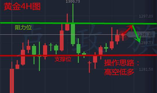卢政旗8.22韩美搞事市场静待年会，后市黄金操作建议附解套