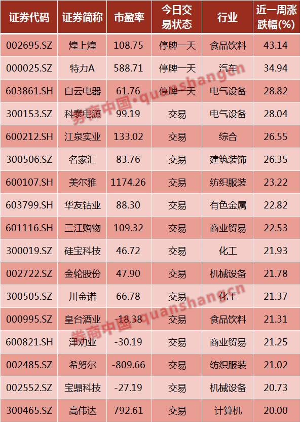 深交所数据显露蛛丝马迹:大资金竟从4月起抄底创业板