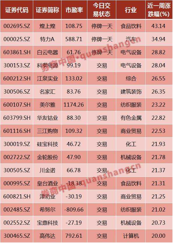 深交所数据显露蛛丝马迹：大资金竟从4月起抄底创业板