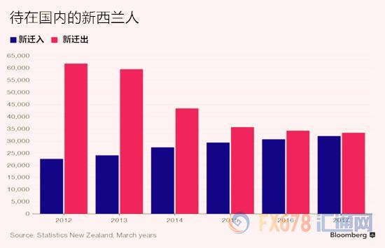 全球各国迎来移民潮，希望新生巢还是难民集中营？