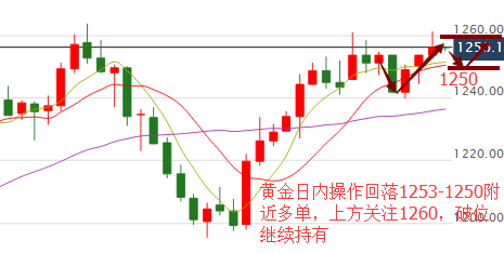 彭银霸金:4.5ADP与EIA同行,黄金看涨1260-1263
