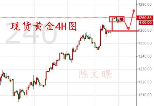 陈文暻：8.1原油黄金走势分析操作建议，委内瑞拉或将引发油市巨变