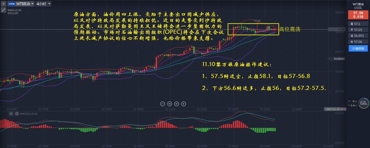 11.10黄金原油：税改“噩梦成真”，原油空头一举进攻