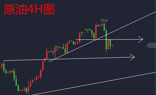 8.2黄金区间调整，原油顶部初现