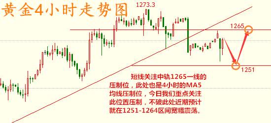 文然品金：8.9早评 黄金原油多空难解难分 后市如何操作