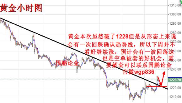 国鹏论金：7.15黄金筑底信号不明确，下周黄金走势分析及操作策略