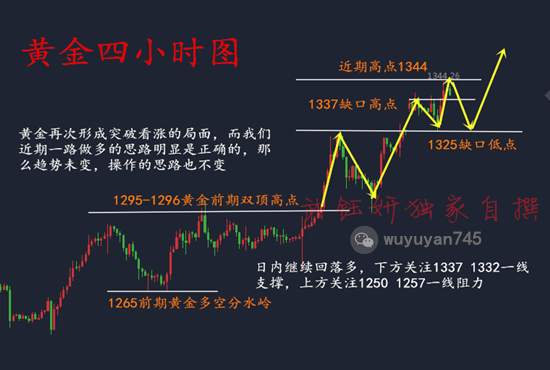 武钰妍：黄金开启“疯狂”九月利多黄金？黄金何时是顶？