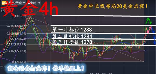 黄金中长线空单20美金提前布局！翻仓我打头阵邀你同往！