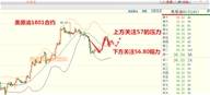 陈文浚：11.21午评黄金趋势是否修复多头？1290多单是否坚定持有？