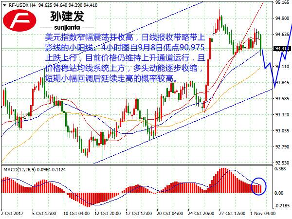 孙建发：美指有望先抑后扬 黄金先于1276买入
