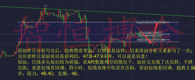 智恒搏金：9.13特朗普嘴炮提升金价，日内勿过分看空