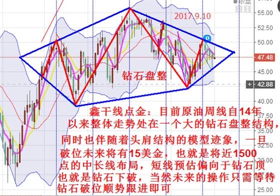 Followme破位,行情,钻石,原油,点金,后续