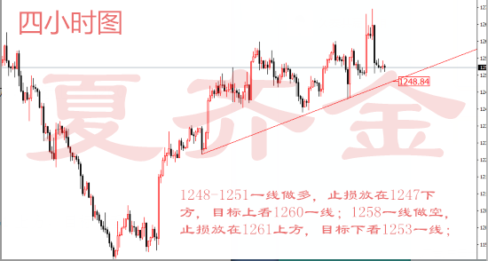 夏齐金：4.10黄金是否昙花一现，原油整装蓄势待发