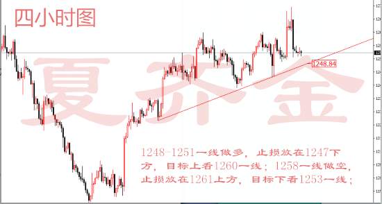 夏齐金：4.10黄金是否昙花一现，原油整装蓄势待发