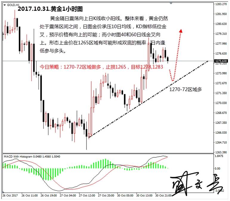 盛文兵：美元利空因素倒叠倒而致，黄金非美货币逢低做多