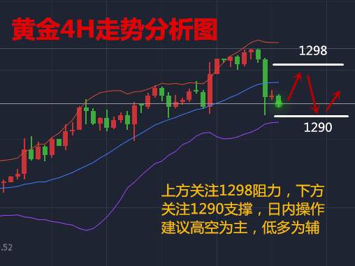 黄麒轩：10.17黄金千三失守套单怎么办？日内黄金行情走势分析及策略