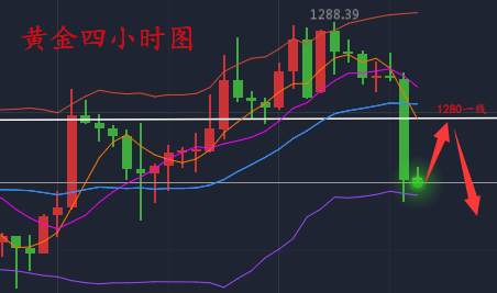 金沐泽：11.11黄金暴跌下周预测分析，多单解套策略