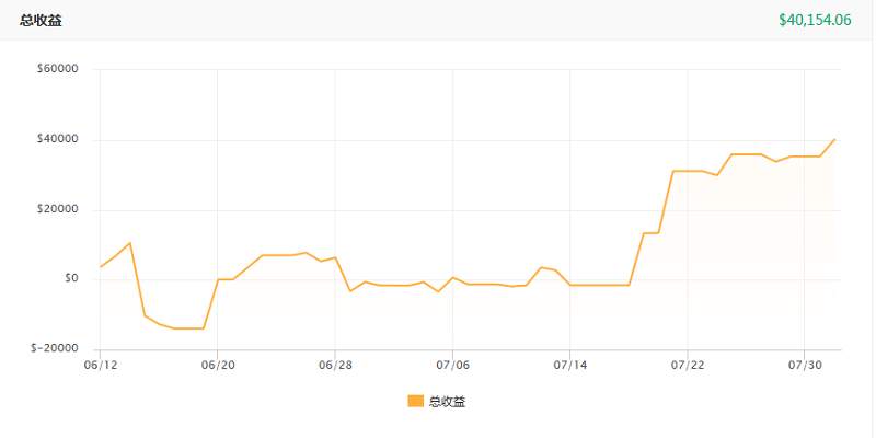 交易员周刊03-一个月赚10万$，睡着也会笑醒