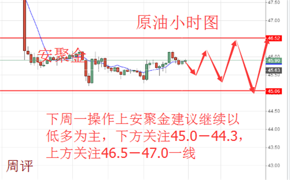 安聚金:6.11-6.12黄金原油下周反弹有望,多单勿急,周一操作建议