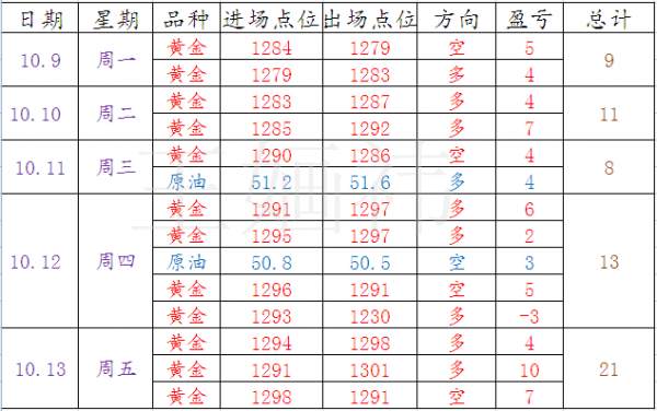 王婳祎：10.16一周盈利58个点，别问我是怎么做到的，跟上我，你也可以