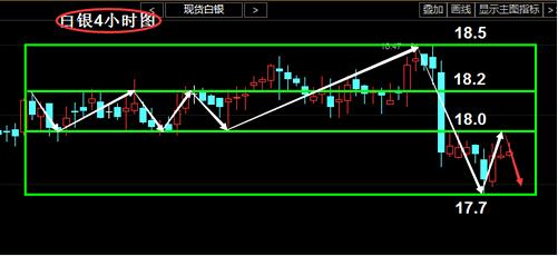 任可花：4.11黄金陷入了震荡区间1252关口