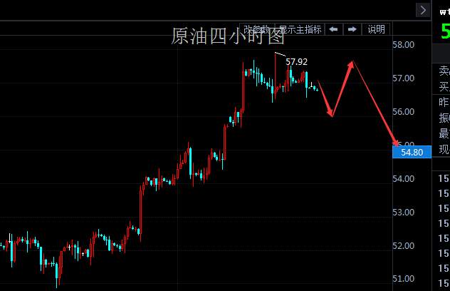莫瀚倚：黄金1275一线做多，反弹1285做空，原油做空