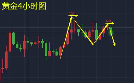 余天翼11.29黄金持续受阻千三.不破必有大跌.空单持有