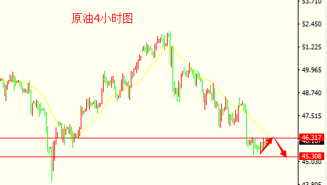 彭银霸金:6.12黄金下行跌势不改,原油继续高空