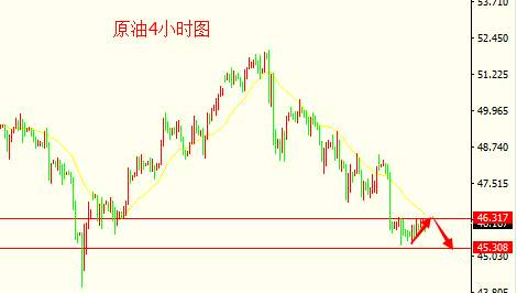 彭银霸金：6.12黄金下行跌势不改，原油继续高空