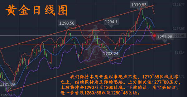 李靓依：10.5非农近在咫尺，50点利润我已胜券在握！做黄金就是这么自信！黄金多空单被套
