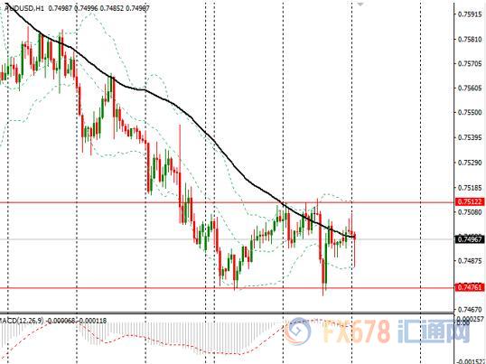 4月12日外汇、黄金、原油短线交易策略