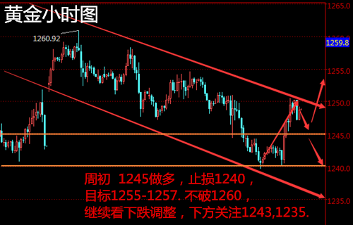 左银恩:4.2下周金银油走势分析,迎超级非农。
