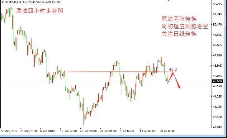 张皓晟：黄金1260阻力看回落 原油阴阳转换顺势空