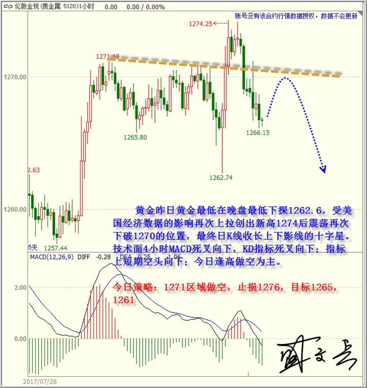 盛文兵：原油EIA之前市场谨慎，黄金非美高位做空