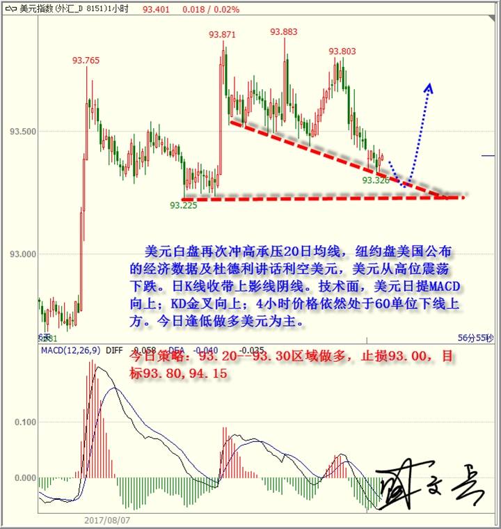 盛文兵：美国7月CPI来袭，黄金非美高空