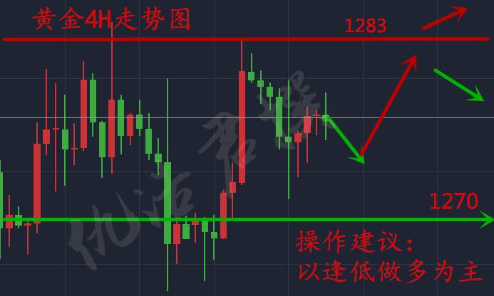 仇浩君11.8黄金为何久盘不破？日内黄金技术分析