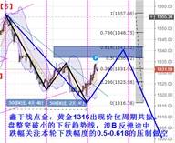 鑫干线点金：9.14黄金原油及英镑日内行情祥解